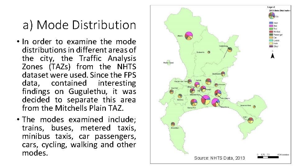 a) Mode Distribution • In order to examine the mode distributions in different areas