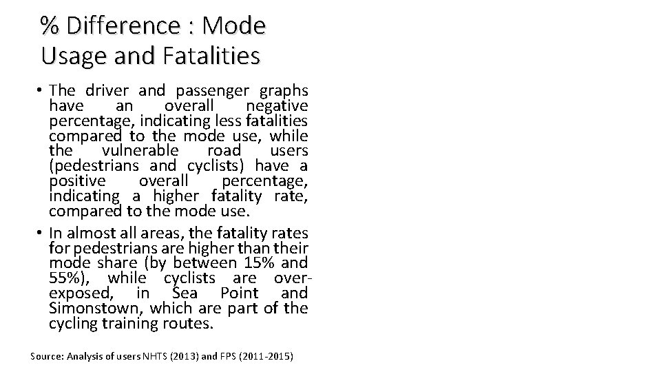 % Difference : Mode Usage and Fatalities • The driver and passenger graphs have