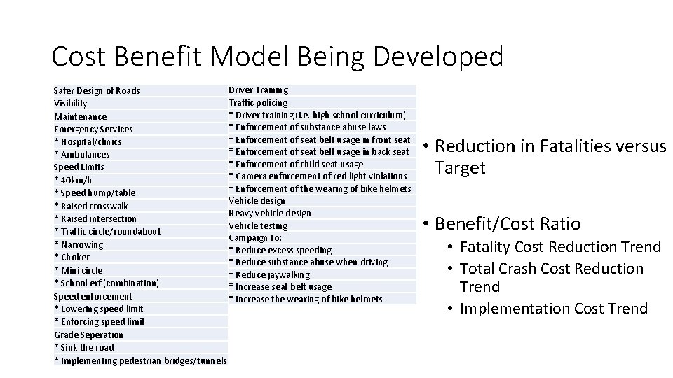 Cost Benefit Model Being Developed Driver Training Safer Design of Roads Traffic policing Visibility