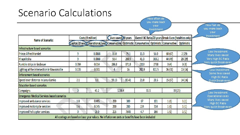 Scenario Calculations How often do you make back your investment How fast do you