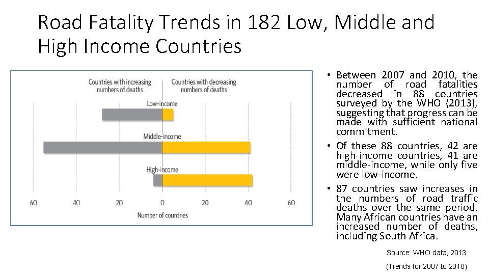 Road Fatality Trends in 182 Low, Middle and High Income Countries • Between 2007