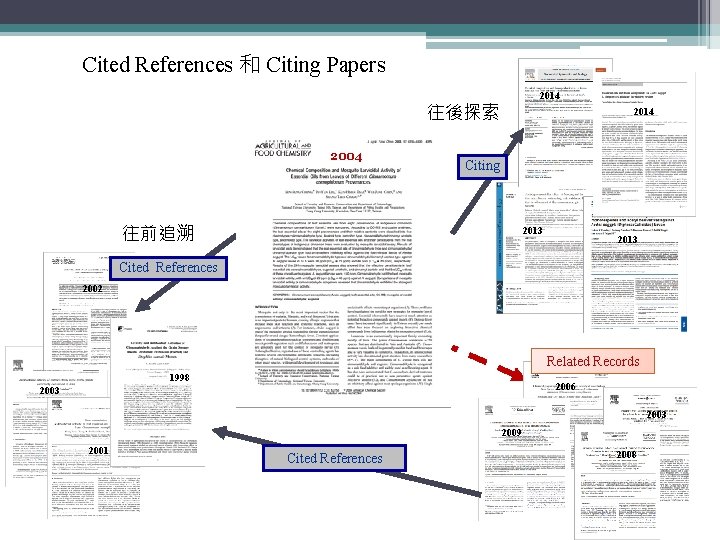 Cited References 和 Citing Papers 2014 往後探索 2004 2014 Citing 往前追溯 2013 Cited References