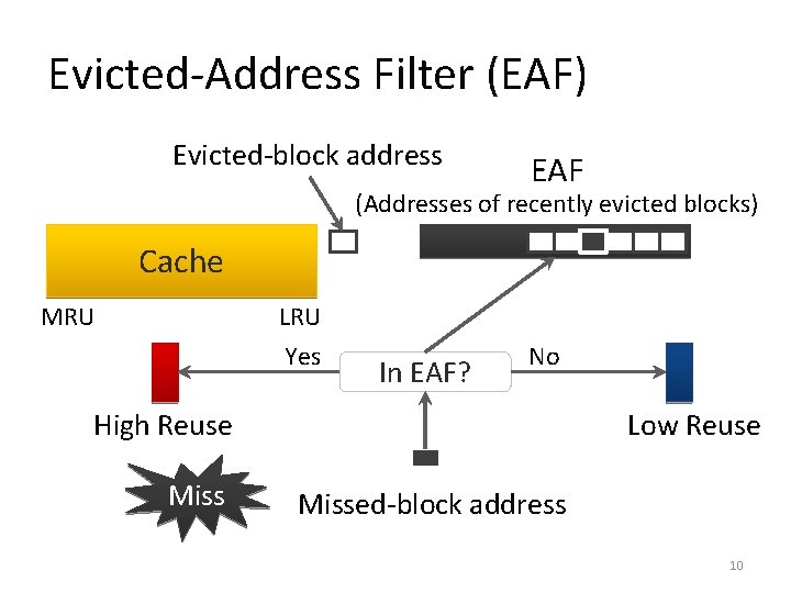 Evicted-Address Filter (EAF) Evicted-block address EAF (Addresses of recently evicted blocks) Cache LRU MRU