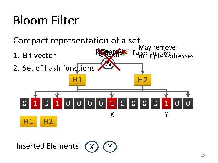 Bloom Filter Compact representation of a set 1. Bit vector 2. Set of hash
