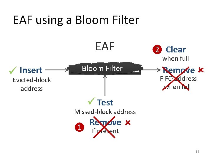 EAF using a Bloom Filter EAF 2 Clear when full Bloom Filter Insert Remove