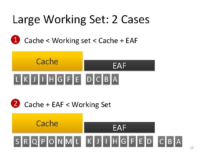Large Working Set: 2 Cases 1 Cache < Working set < Cache + EAF