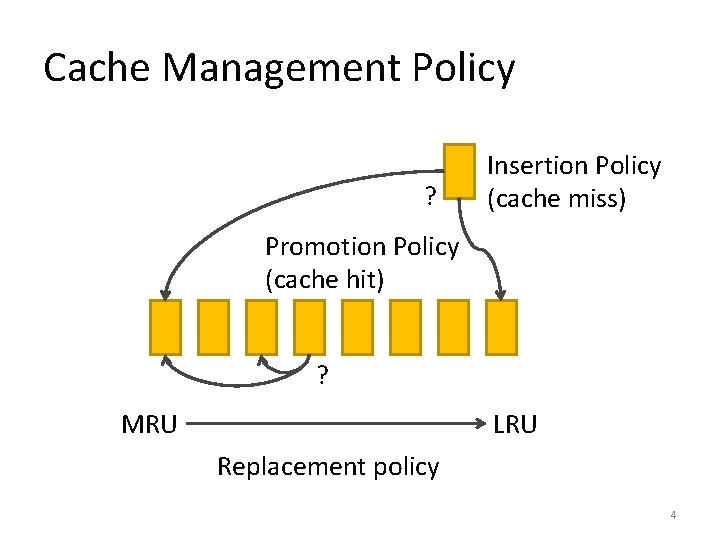 Cache Management Policy ? Insertion Policy (cache miss) Promotion Policy (cache hit) ? MRU