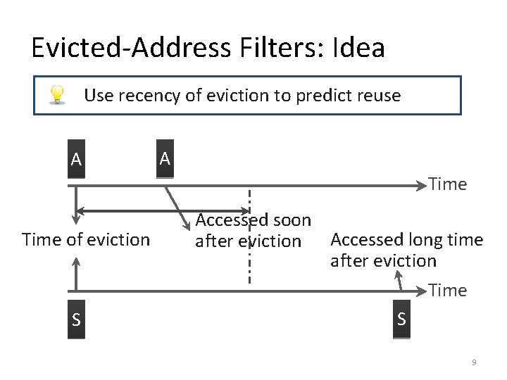 Evicted-Address Filters: Idea Use recency of eviction to predict reuse A A Time of