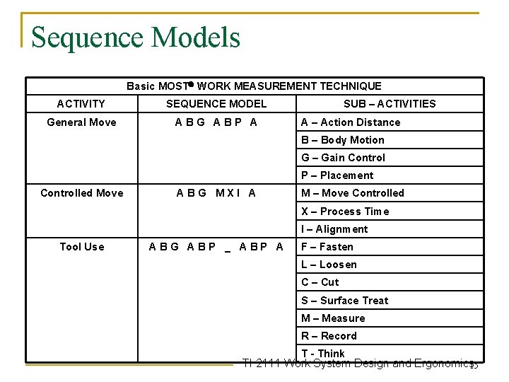 Sequence Models Basic MOST WORK MEASUREMENT TECHNIQUE ACTIVITY SEQUENCE MODEL General Move ABG ABP Sequence Models Basic MOST WORK MEASUREMENT TECHNIQUE ACTIVITY SEQUENCE MODEL General Move ABG ABP