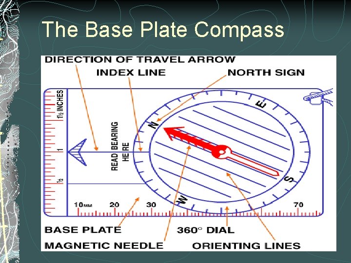 The Base Plate Compass 