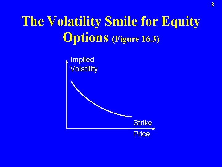 8 The Volatility Smile for Equity Options (Figure 16. 3) Implied Volatility Strike Price