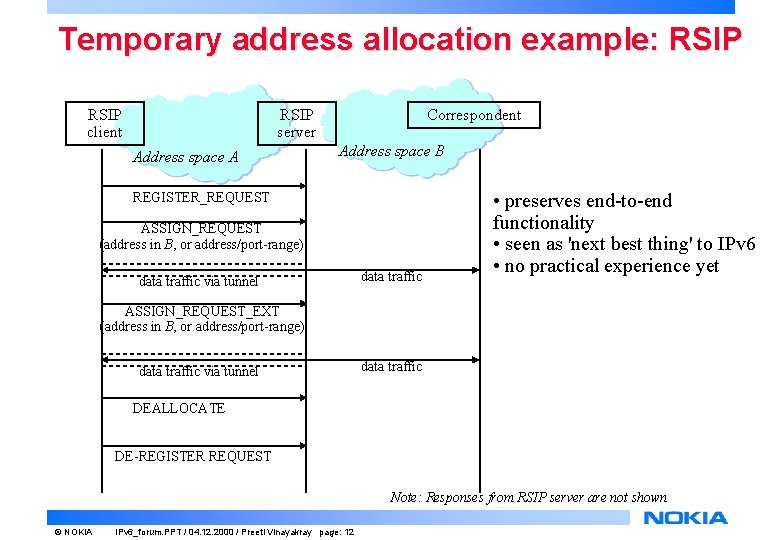 Temporary address allocation example: RSIP client RSIP server Address space A Correspondent Address space Temporary address allocation example: RSIP client RSIP server Address space A Correspondent Address space