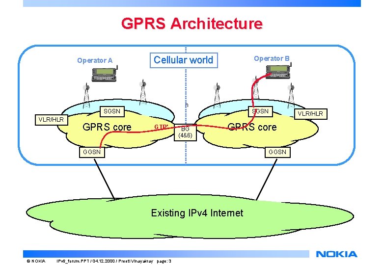 GPRS Architecture Operator A Cellular world h SGSN VLR/HLR GPRS core Operator B GTP'