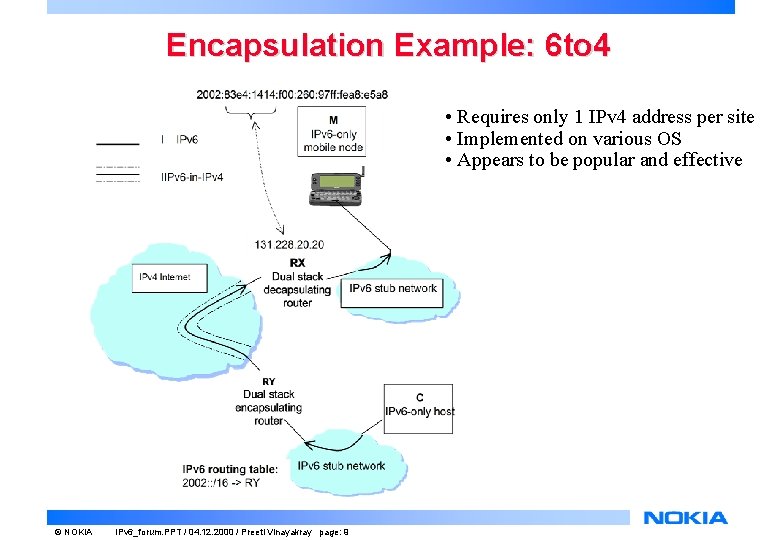 Encapsulation Example: 6 to 4 • Requires only 1 IPv 4 address per site