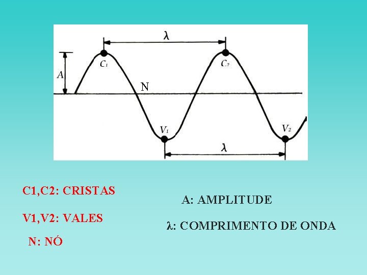 N C 1, C 2: CRISTAS V 1, V 2: VALES N: NÓ A: N C 1, C 2: CRISTAS V 1, V 2: VALES N: NÓ A:
