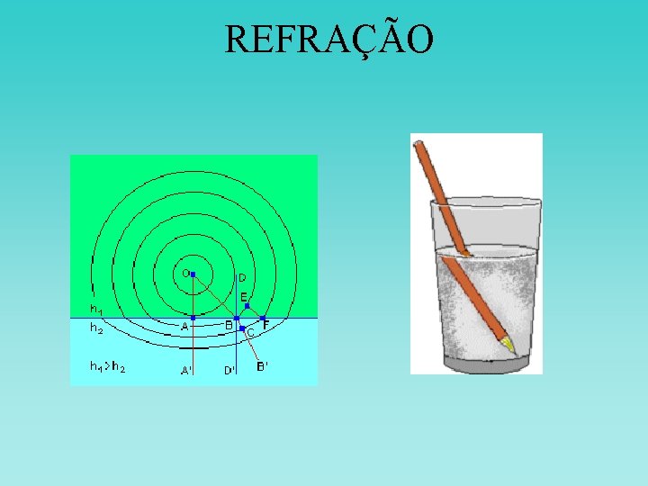 REFRAÇÃO REFRAÇÃO