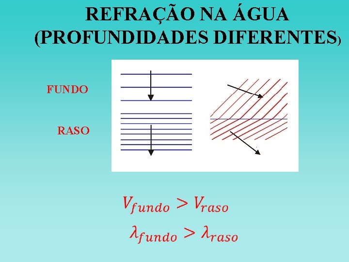 REFRAÇÃO NA ÁGUA (PROFUNDIDADES DIFERENTES) FUNDO RASO REFRAÇÃO NA ÁGUA (PROFUNDIDADES DIFERENTES) FUNDO RASO