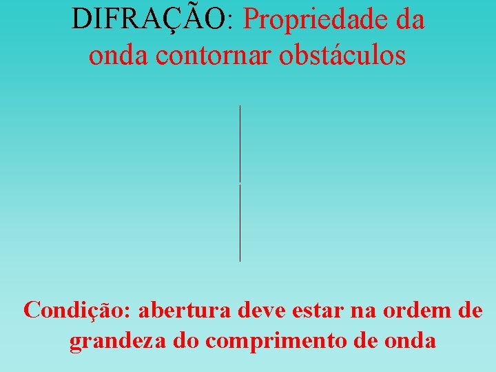 DIFRAÇÃO: Propriedade da onda contornar obstáculos Condição: abertura deve estar na ordem de grandeza DIFRAÇÃO: Propriedade da onda contornar obstáculos Condição: abertura deve estar na ordem de grandeza