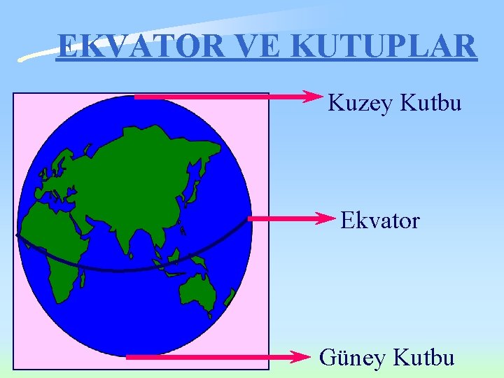 EKVATOR VE KUTUPLAR Kuzey Kutbu Ekvator Güney Kutbu EKVATOR VE KUTUPLAR Kuzey Kutbu Ekvator Güney Kutbu