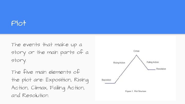 Plot The events that make up a story or the main parts of a Plot The events that make up a story or the main parts of a