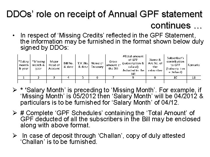 DDOs’ role on receipt of Annual GPF statement continues … • In respect of