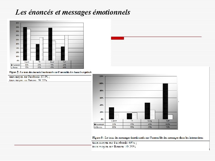 Les énoncés et messages émotionnels 