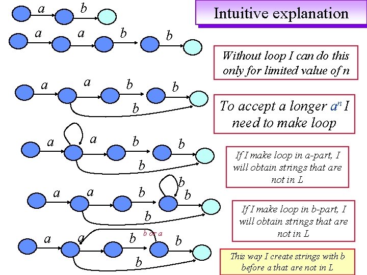a b a a Intuitive explanation b a a b Without loop I can a b a a Intuitive explanation b a a b Without loop I can