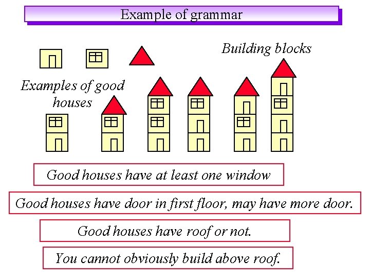 Example of grammar Building blocks Examples of good houses Good houses have at least Example of grammar Building blocks Examples of good houses Good houses have at least