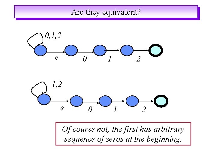 Are they equivalent? 0, 1, 2 e 0 1 2 Of course not, the Are they equivalent? 0, 1, 2 e 0 1 2 Of course not, the