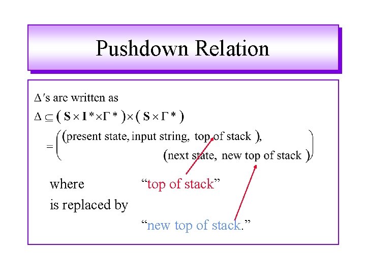 Pushdown Relation where “top of stack” is replaced by “new top of stack. ” Pushdown Relation where “top of stack” is replaced by “new top of stack. ”