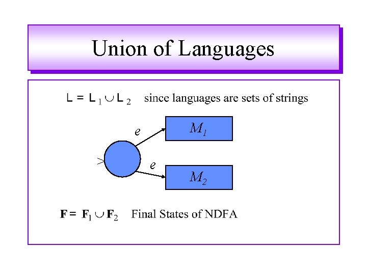 Union of Languages M 1 e > e M 2 Union of Languages M 1 e > e M 2