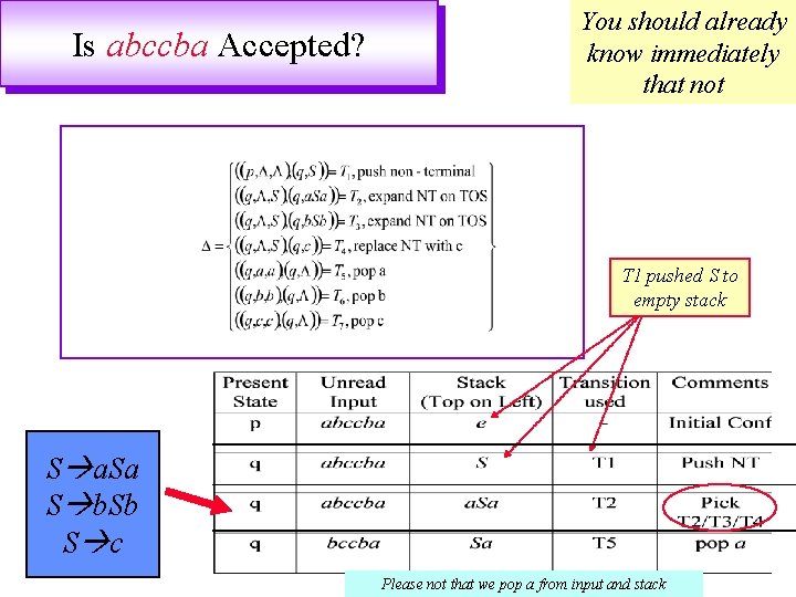 Is abccba Accepted? You should already know immediately that not T 1 pushed S Is abccba Accepted? You should already know immediately that not T 1 pushed S