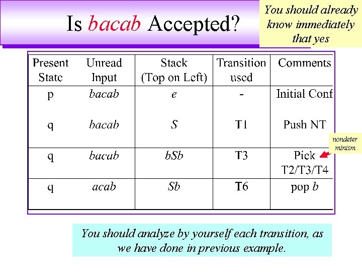 Is bacab Accepted? You should already know immediately that yes nondeter minism You should Is bacab Accepted? You should already know immediately that yes nondeter minism You should