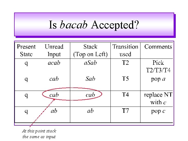 Is bacab Accepted? At this point stack the same as input Is bacab Accepted? At this point stack the same as input