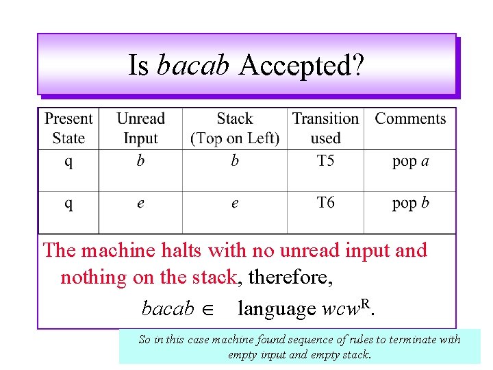 Is bacab Accepted? The machine halts with no unread input and nothing on the Is bacab Accepted? The machine halts with no unread input and nothing on the