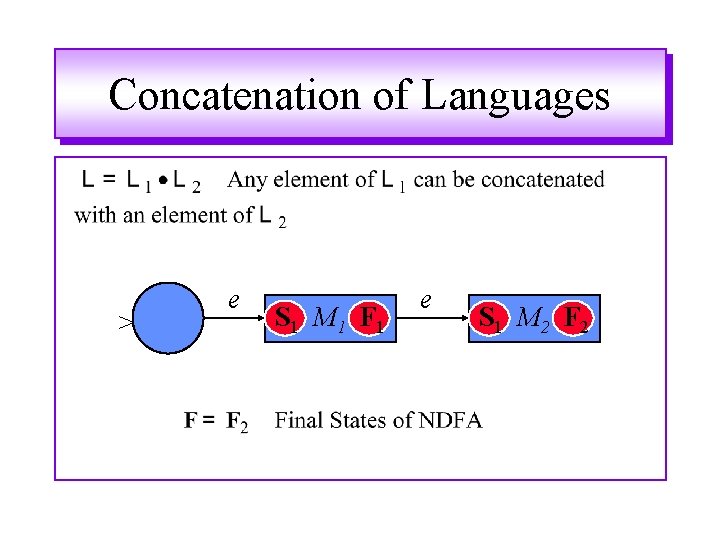 Concatenation of Languages > e S 1 M 1 F 1 e S 1 Concatenation of Languages > e S 1 M 1 F 1 e S 1