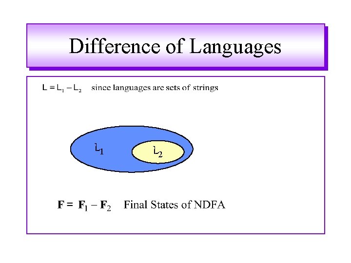 Difference of Languages L 1 L 2 Difference of Languages L 1 L 2