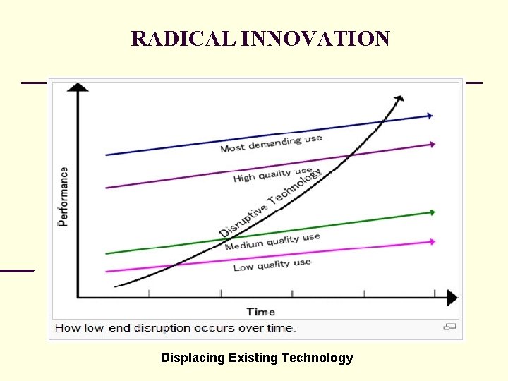 RADICAL INNOVATION Displacing Existing Technology 