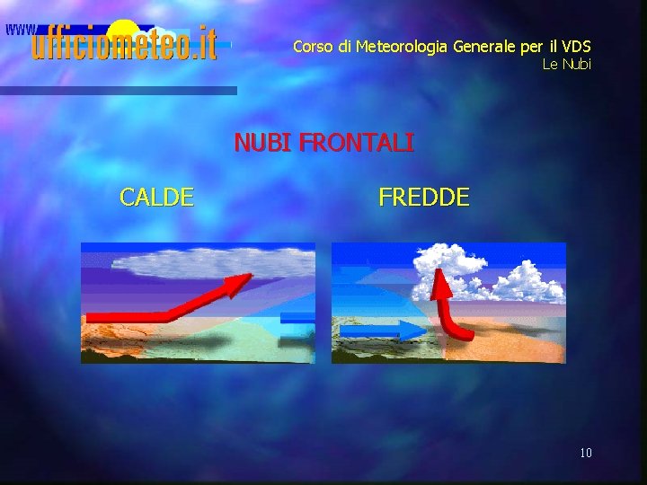 Corso di Meteorologia Generale per il VDS Le Nubi NUBI FRONTALI CALDE FREDDE 10