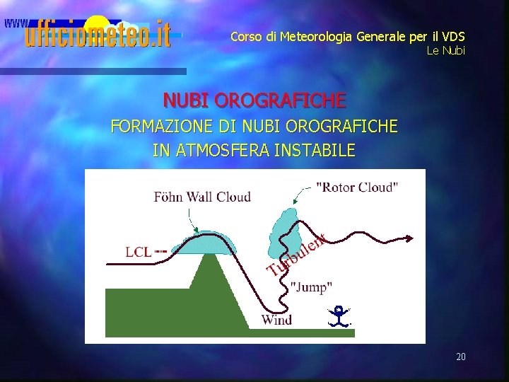 Corso di Meteorologia Generale per il VDS Le Nubi NUBI OROGRAFICHE FORMAZIONE DI NUBI