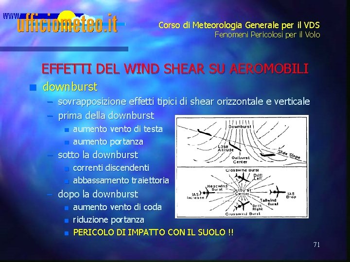 Corso di Meteorologia Generale per il VDS Fenomeni Pericolosi per il Volo EFFETTI DEL