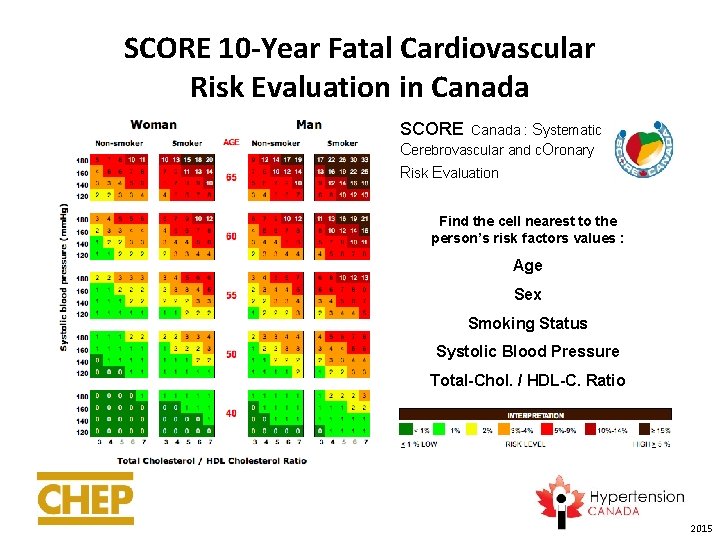 SCORE 10 -Year Fatal Cardiovascular Risk Evaluation in Canada SCORE Canada : Systematic Cerebrovascular