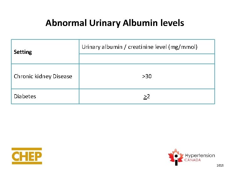 Abnormal Urinary Albumin levels Setting Urinary albumin / creatinine level (mg/mmol) Chronic kidney Disease