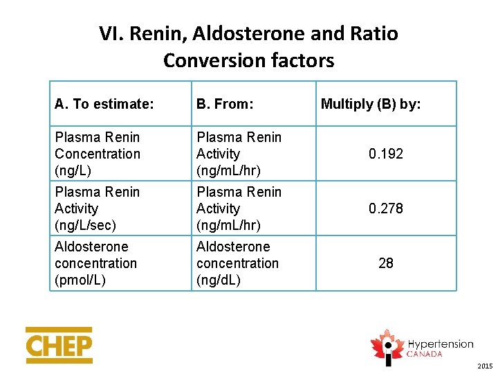 VI. Renin, Aldosterone and Ratio Conversion factors A. To estimate: B. From: Multiply (B)