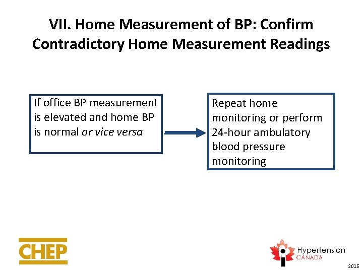 VII. Home Measurement of BP: Confirm Contradictory Home Measurement Readings If office BP measurement