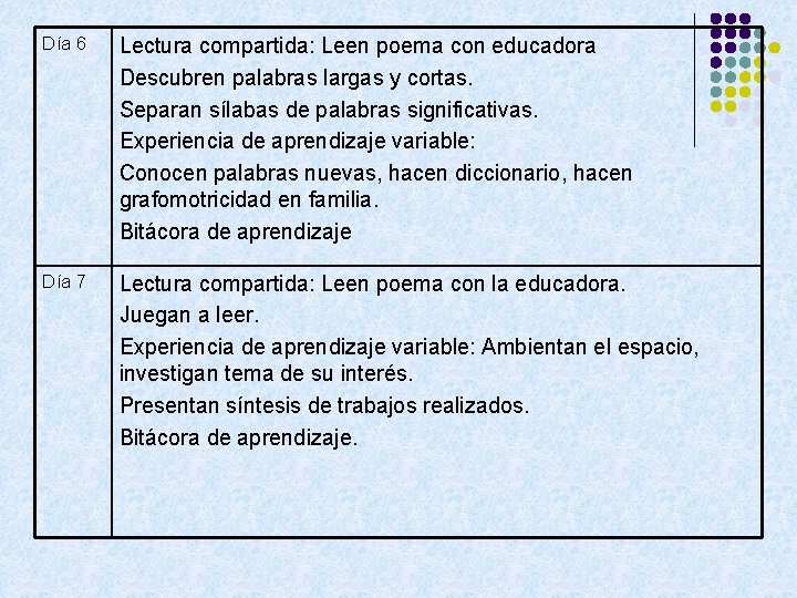 Día 6 Lectura compartida: Leen poema con educadora Descubren palabras largas y cortas. Separan