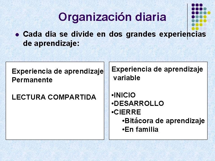Organización diaria l Cada día se divide en dos grandes experiencias de aprendizaje: Experiencia
