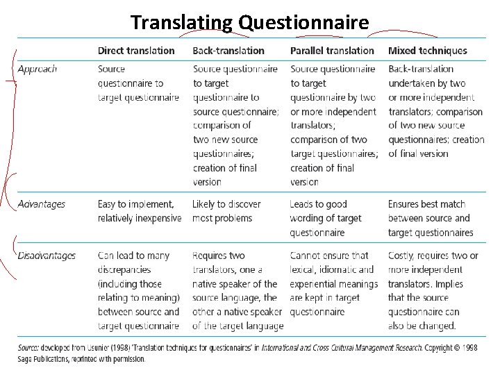 Translating Questionnaire 