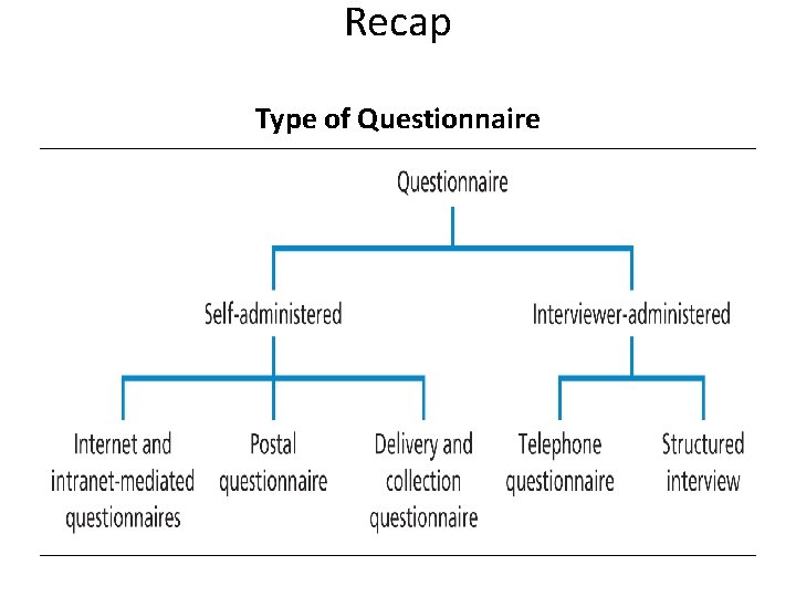 Recap Type of Questionnaire 