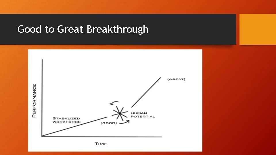 Good to Great Breakthrough Good to Great Breakthrough